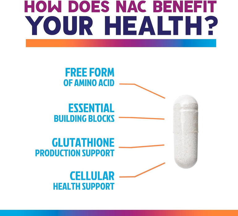 NAC Supplement N-Acetyl Cysteine 1200 mg - Supports Lung & Liver Health - Immune Support with Powerful Antioxidants to Fight Free Radicals - Easy to Absorb, Gluten Free, Non-GMO