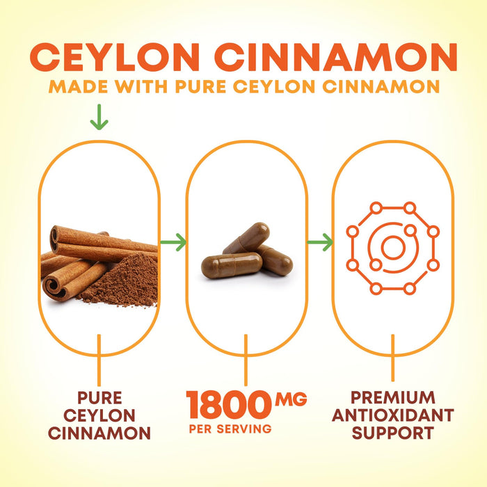 Organic Ceylon Cinnamon 1800mg – 120 Capsules