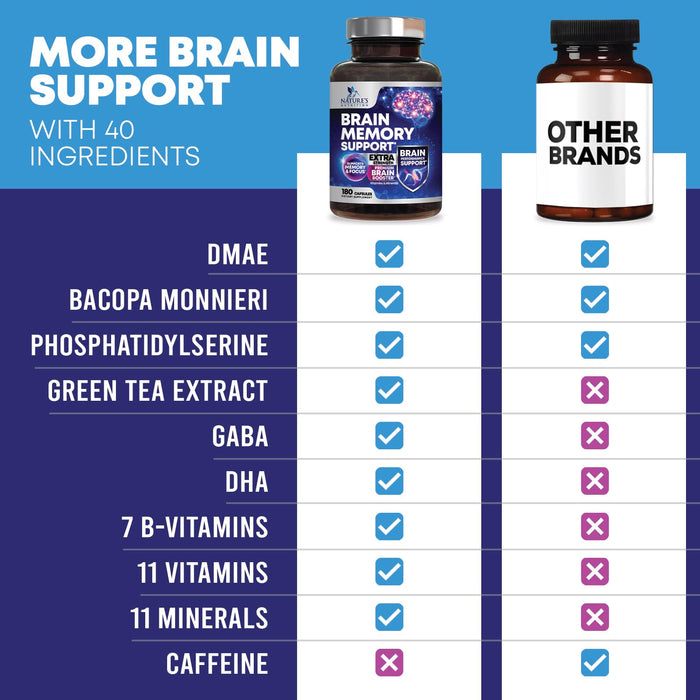Brain Memory Supplement Pills - Nootropics Support for Concentration, Clarity, Alertness & Focus - Brain Health with Bacopa, Cognitive Vitamins, Phosphatidylserine, DMAE - Brain Booster - 180 Capsules