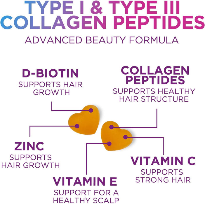 Collagen Gummies with Biotin - Hydrolyzed Collagen Peptides Supplement Types I and III - Support for Hair, Skin, Nails and Joints - Gluten Free and Non-GMO - Orange Flavored Gummy Vitamins