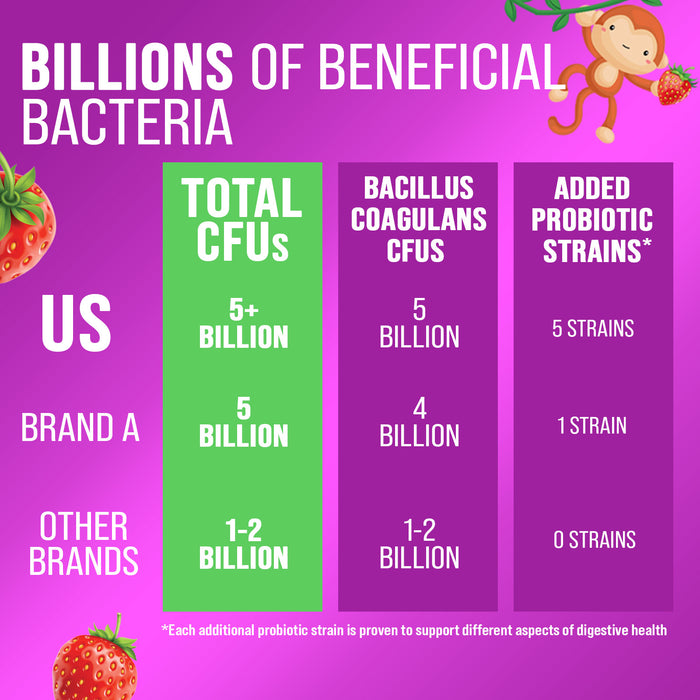 Probiotic for Kids Gummies - 5 Billion CFU with Lactobacillus & Bifidobacterium - Nature's Kids Probiotics Gummy - Digestive Health & Immune Support, Berry Flavor, Gluten & Dairy Free - 60 Gummies